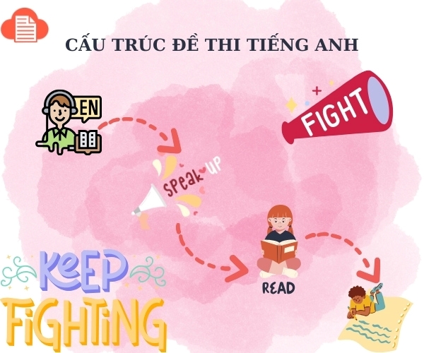 tai-lieu-on-thi-tieng-anh-dau-vao-dai-hoc-3