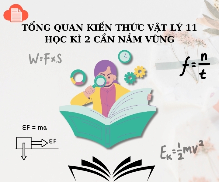 tai-lieu-vat-ly-11-hoc-ky-2-quan-trong