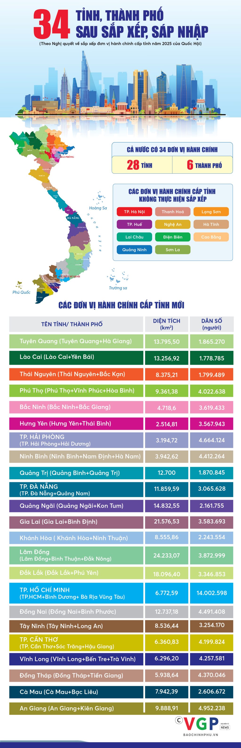 34 tinh thanh pho edit 1749717537138545319615 174971881000589864547