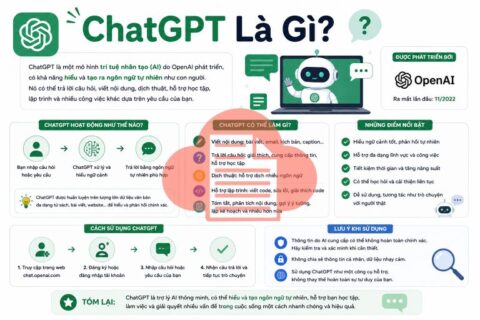 ChatGPT Là Gì? Cách Đăng Ký, Sử Dụng ChatGPT Miễn Phí Cho Người Mới chat gpt la gi 1